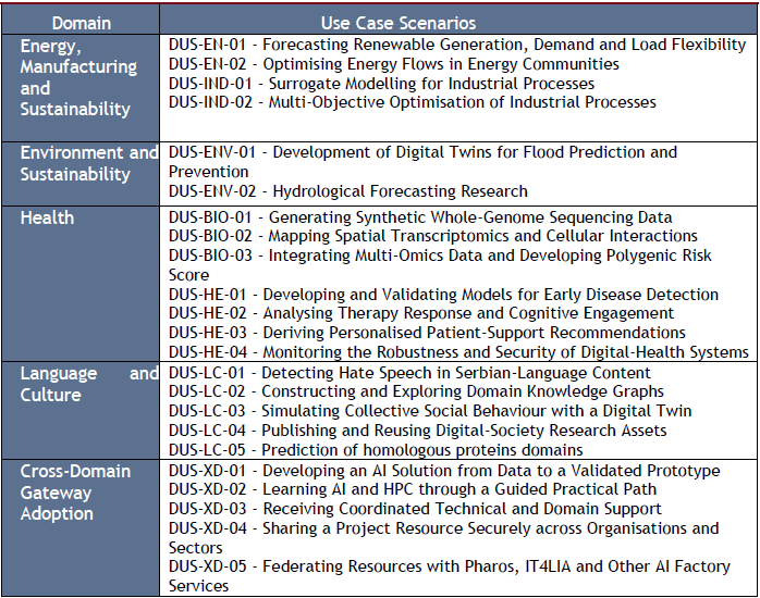 SAIFA Use Case Scenarios